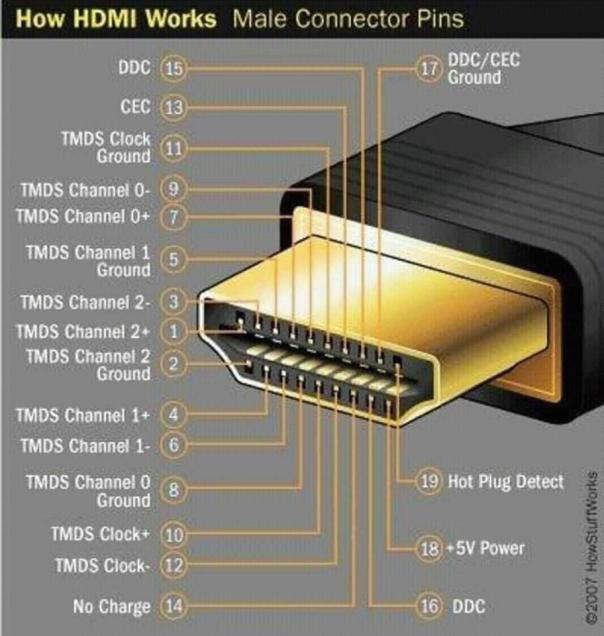 Sony PlayStatyon 4 Slim - не подключается по HDMI